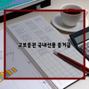 <b>교보증권</b> 국내선물, 증거금 어떻게 되나요?