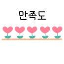 단비부동산공인중개사사무소 이미지