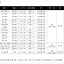 (주)한일로지스 Daum카페