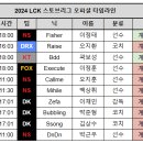 월즈가 끝나고 남은 일정.JPG 이미지