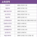 광명농협하나로마트가리대점