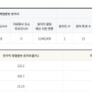 하이블에듀