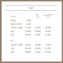 룰루랄라 애견미용실 | 부평 부개역 염색 맛집 미용실이룸 부평점 매트브라운 윈기 디자이너