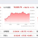 동일석유㈜ 대전주유소 | 개장전 주요이슈 2024.05.28(화) - 뉴욕증시, Memorial Day로 휴장