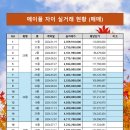메이플부동산공인중개사사무소 이미지