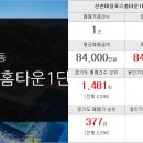 포스홈타운공인중개사사무소 이미지
