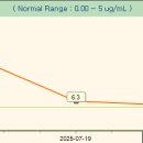 선부중앙동물의료센터 이미지