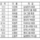 현재까지 돈을 모은 재벌이나 집단은 어떻게 돈을 모았을까? 이미지