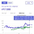 내손동 766 이미지