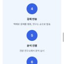 DNA LIFE LAP 유전자검사 키트 :)
