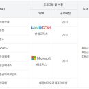 ITQ자격증 이미지