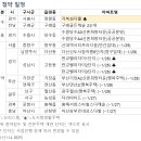 거북섬더웰오피스텔 이미지