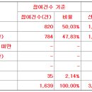 이노진 공모가 상단 3,000원 결정 이미지