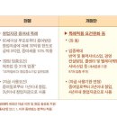 2020년부터 적용될 세법개정안 이미지