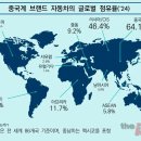 한국자동차모빌리티산업협회