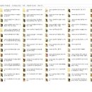 조도초등학교거차분교장 이미지