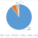 대륙허브 이미지