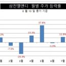 효성파마 이미지