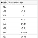 1165회 로또 복기 및 1166회 로또 예상수 이미지