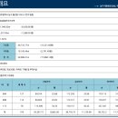 모아광장