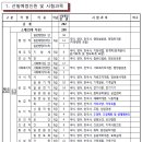 2023 대전광역시 지방공무원 임용시험 계획 공고 이미지