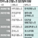 [단독] 롯데케미칼 노조, 민주노총 탈퇴…&#34;조합비만 7000만원&#34; 이미지