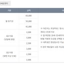 구미시 선산청소년수련관 수영장 이미지
