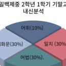 감일백제중학교 이미지