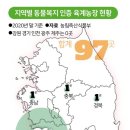 송정근 농장 이미지