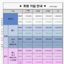 중앙해수랜드 이미지