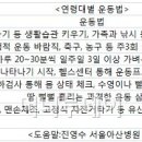 무작정 운동은 毒...내 나이에 맞는 운동은? 이미지