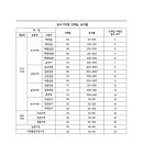 플랜디건설 이미지