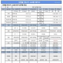 황길보건진료소 네이버블로그