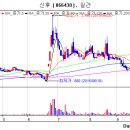 (주)신후에너지 이미지