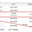 성북-돈암-2014 이미지