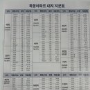 2단지대지공인중개사사무소 이미지