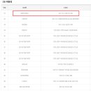 로또복권 1186회차 세진명당 104번째 2등 당첨자 배출했네요^^ 이미지