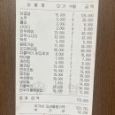 고기선수 이미지