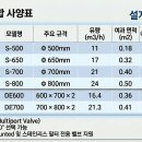 모래여과기 이미지