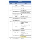 애니카랜드 서구점 네이버블로그