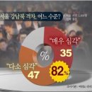 이노근 의원, 서울 시민 82% “강남·강북 격차 심각” 이미지