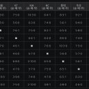 KBO 팀간 승패표 이미지