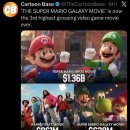 한국사로 만나는 슈퍼 영웅 | 영화 슈퍼 마리오 갤럭시 관람 전 꼭 알아두면 좋을 정보들 (feat. 기존 등장인물 편)