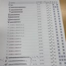 나만의 금융&세무 꿀팁 | ** 국무사 • 무역영어 보유자의 외환전문역 2종 공부 방법, 해커스 김기만 강사님 인강 후기 **