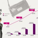 렌즈미주안점 이미지