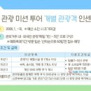 미션당구장 | 여행지원금 ｜「광양 관광 미션 투어」 개별 관광객 인센티브