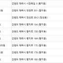 황지치과의원 이미지