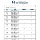 새늘요양보호사교육원
