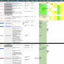 경성대학교 디지털디자인전문대학원 | [HCI] 미국 대학원 유학 ❶ - 스펙과 타임라인