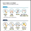 헬로모터스 이미지